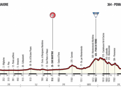 Dopo il Giro, si aspetta la Tirreno-Adriatico