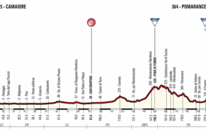 Dopo il Giro, si aspetta la Tirreno-Adriatico