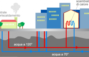 Geotermia e teleriscaldamento come fattori di competitività economica