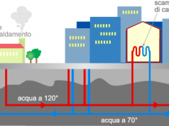 Geotermia e teleriscaldamento come fattori di competitività economica