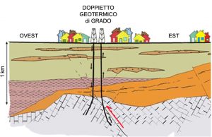 Taglio del nastro per il teleriscaldamento geotermico di Grado