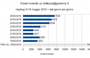 Abbadia San Salvatore: Un’email per salvare le Terme (ma anche Siena e Montalcino)