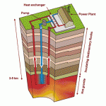 UK – approvato il primo impianto geotermico ad alta profondità