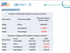 ANIE Rinnovabili, un anno in chiaroscuro per il fotovoltaico italiano