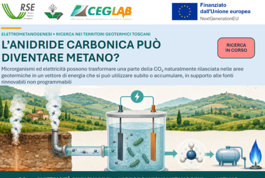 Dalla CO₂ geotermica al metano: la sperimentazione di RSE e CoSviG presso il CEGLab